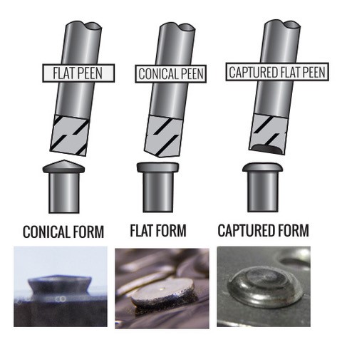 Forming Solid Rivets: Standard vs. Captured Peen Tools